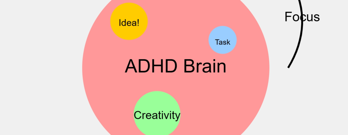 ADHD brain