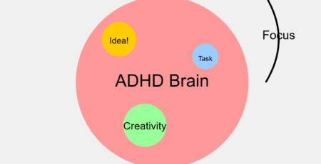 ADHD brain