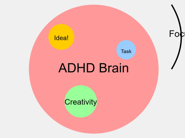 ADHD brain