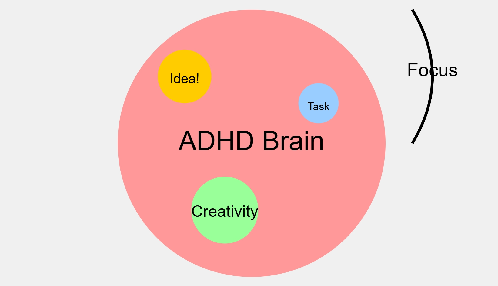 ADHD brain